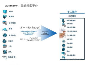 从混战到破局 谁能在企业协同办公的王座上笑到最后？