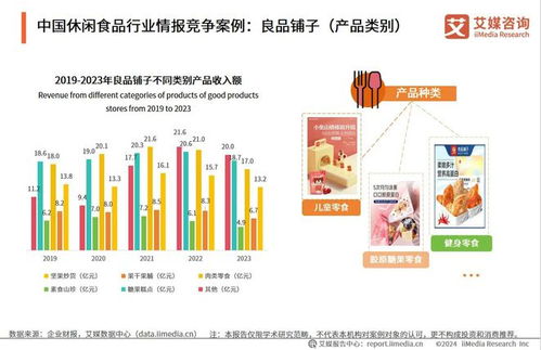 2023年中国A股休闲食品上市企业数据分析 艾媒年报解析下的管理与机遇